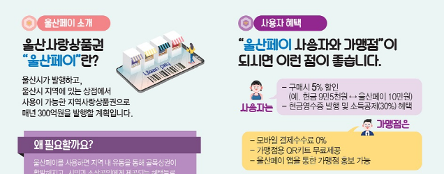 울산사랑상품권 '울산페이..